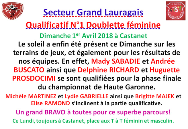 Résultats Doublette féminine à Castanet