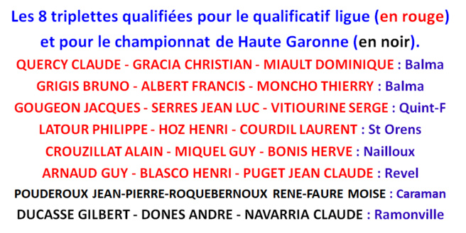 Résultat triplette vétéran 12/04/18