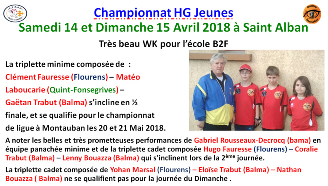 Résultats jeunes Chpt 31 à Saint Alban