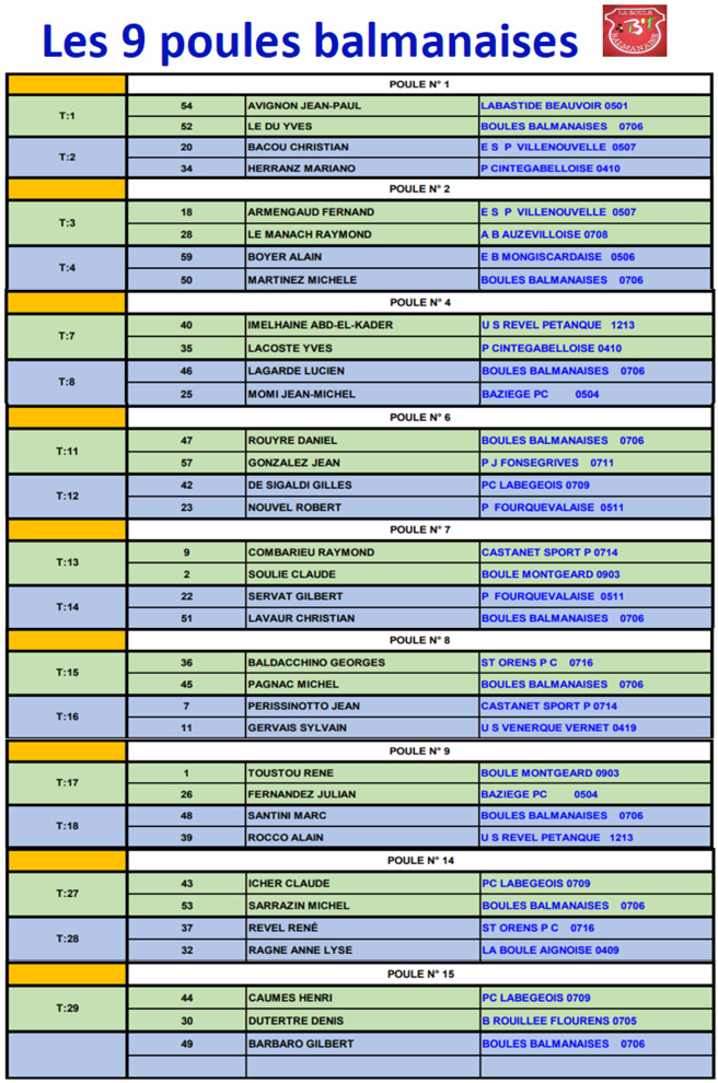 Qualificatif N°2 Triplette vétéran 19/04/18