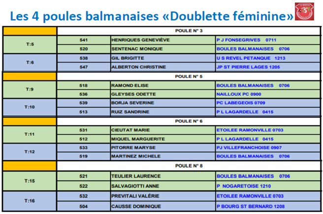 Qualificatif N°2  DF à Cintegabelle + DM à Aignes