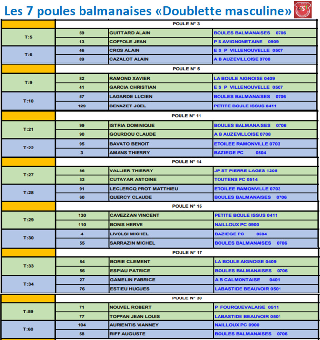 Qualificatif N°2  DF à Cintegabelle + DM à Aignes