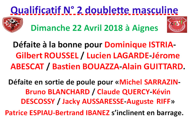 Résultats Q2 DF + DM 22/04/18 Résultats Q2 DF + DM 22/04/18
