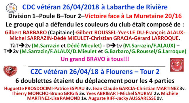 Résultats CDC + CZC vétéran 26/04/18 Résultats CDC + CZC vétéran 26/04/18