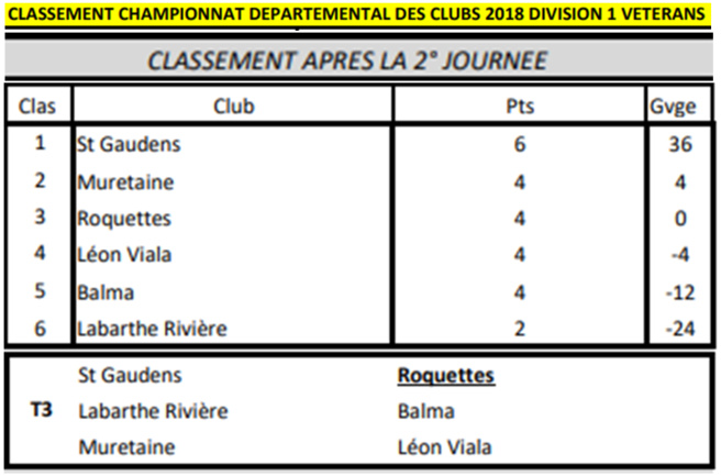 CDC + CZC vétéran 03/05/18