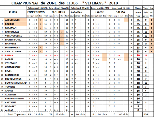 CDC + CZC vétéran 03/05/18