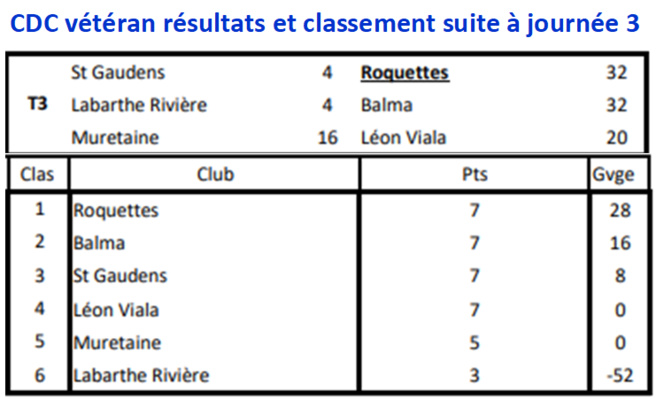 CDC + CZC vétéran 24/05/18