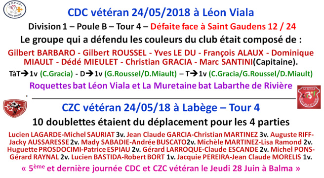 Résultats CDC + CZC vétéran 24/05/18 Résultats CDC + CZC vétéran 24/05/18