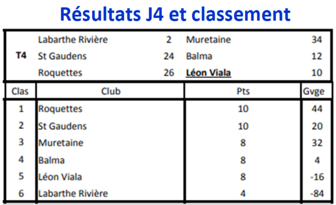 Résultats CDC + CZC vétéran 24/05/18