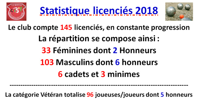 Statistique licenciés 2018 Statistique licenciés 2018