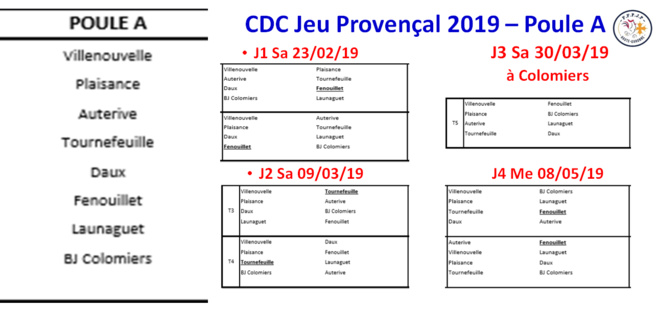 CDC Jeu Provençal 2019 CDC Jeu Provençal 2019