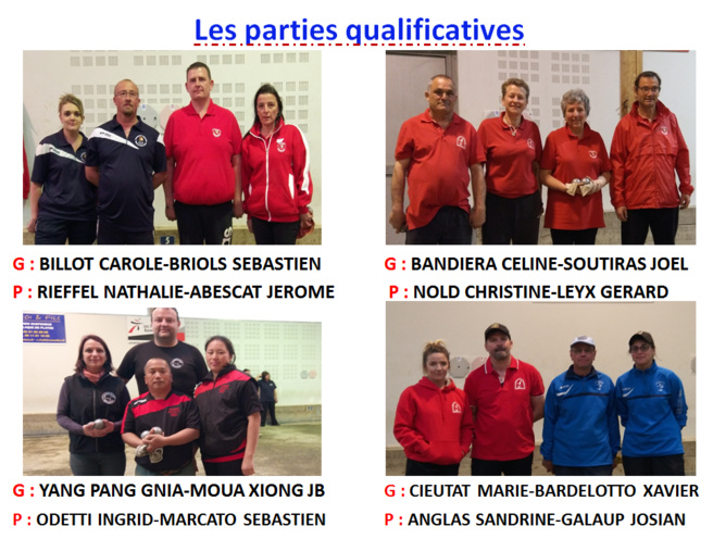 Résultat doublette mixte GLS Balma 24/03/19