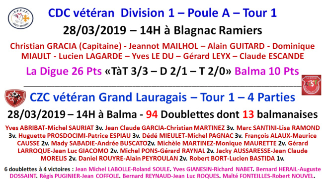 Résultats CDC + CZC Vétéran 28/03/19