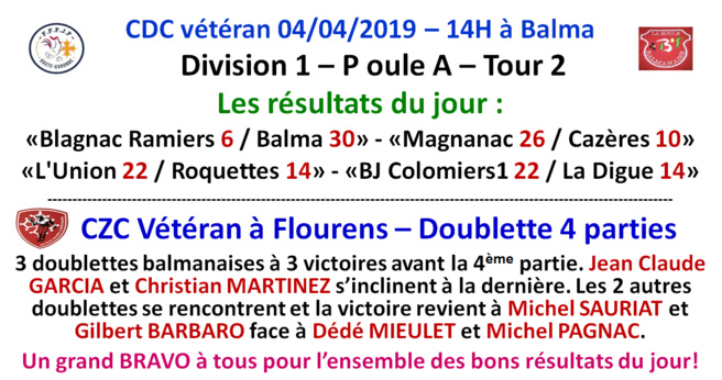 Résultats CDC + CZC Vétéran 04/04/19