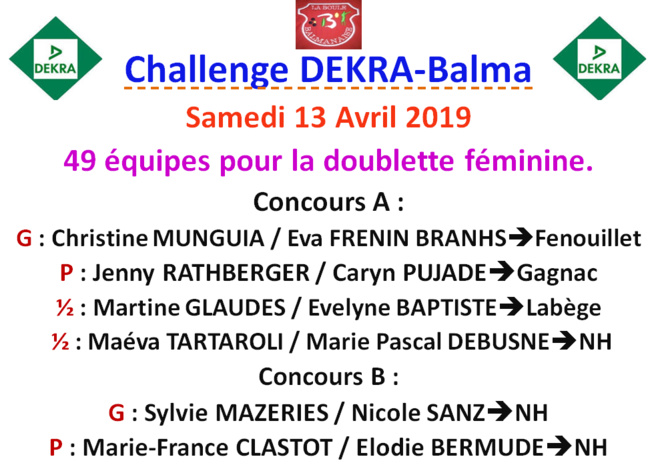 Résultats challenge DEKRA Balma 13/04/19