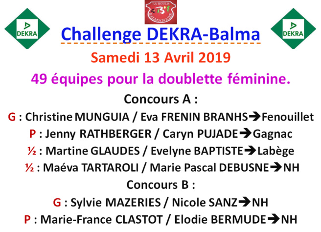Résultats challenge DEKRA Balma 13/04/19 Résultats challenge DEKRA Balma 13/04/19
