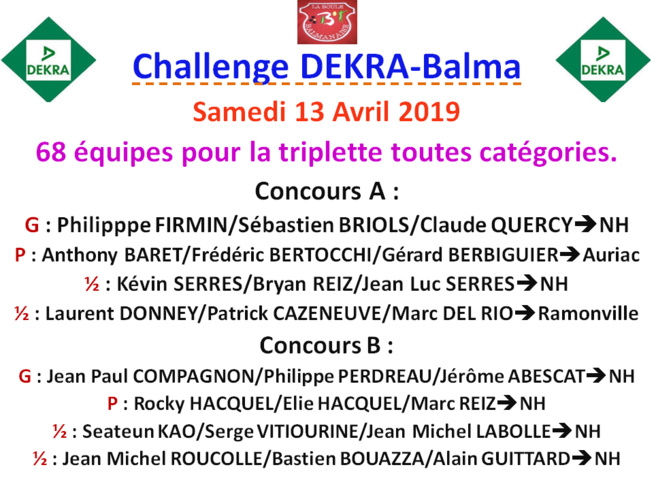 Résultats challenge DEKRA Balma 13/04/19 Résultats challenge DEKRA Balma 13/04/19