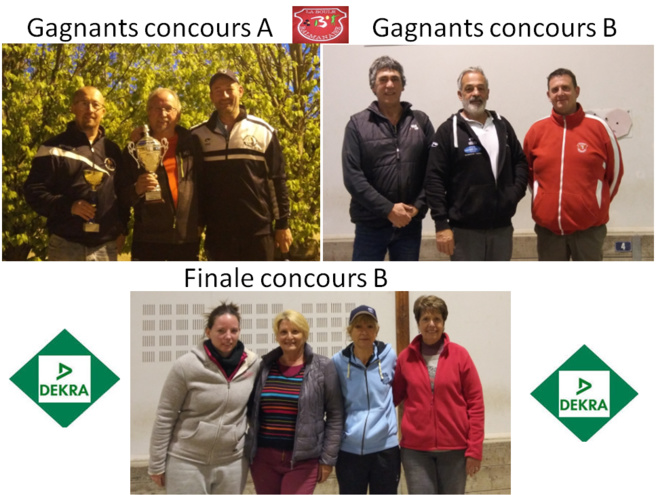 Résultats challenge DEKRA Balma 13/04/19 Résultats challenge DEKRA Balma 13/04/19