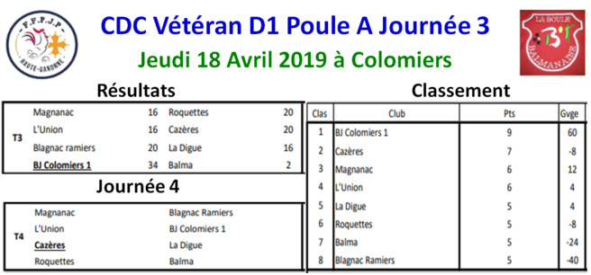 CDC vétéran D1 Poule A Journée 3 CDC vétéran D1 Poule A Journée 3