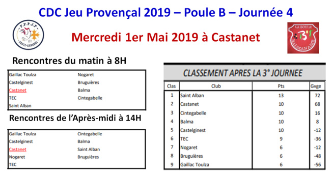 CDC JP J4 Castanet 01/05/19 CDC JP J4 Castanet 01/05/19