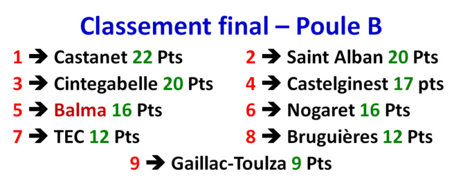 CDC JP J5 Castanet 08/05/19 CDC JP J5 Castanet 08/05/19