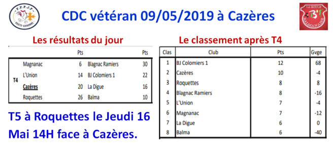 CDC vétéran J4 Cazères 09/05/19