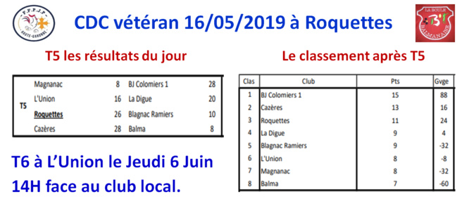 CDC vétéran classement T5 CDC vétéran classement T5