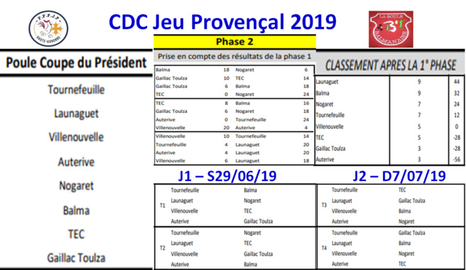 CDC JP Phase 2 Coupe du Président