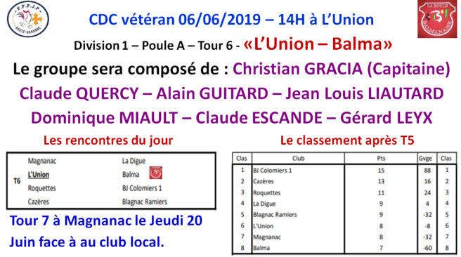 CDC + CZC Vétéran 06/06/19 CDC + CZC Vétéran 06/06/19