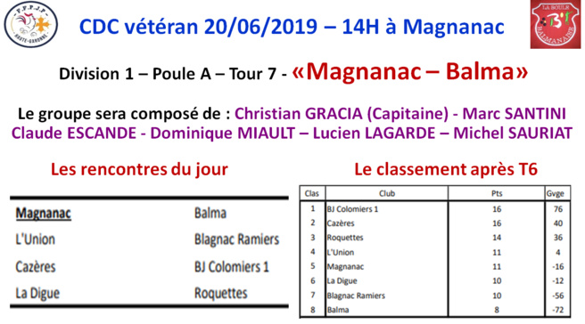 CDC Vétéran T7 Magnanac 20/06/19