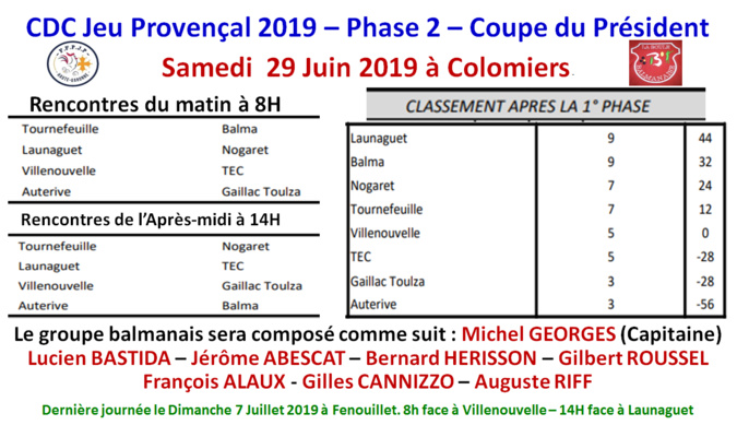 CDC JP Phase2 J1 Colomiers 29/06/19