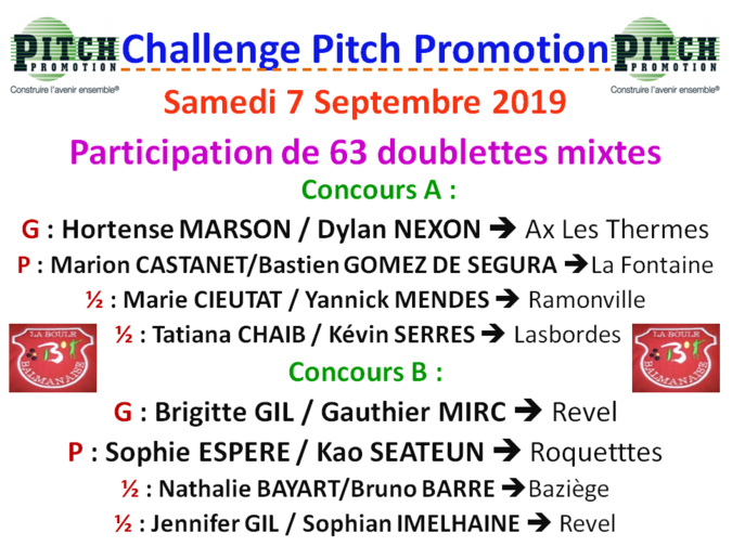 Résultats challenge Pitch Promotion 07/09/19
