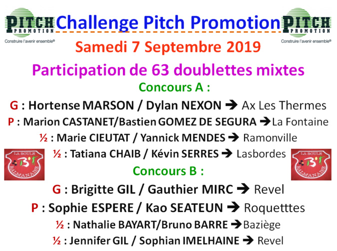 Résultats challenge Pitch Promotion 07/09/19 Résultats challenge Pitch Promotion 07/09/19