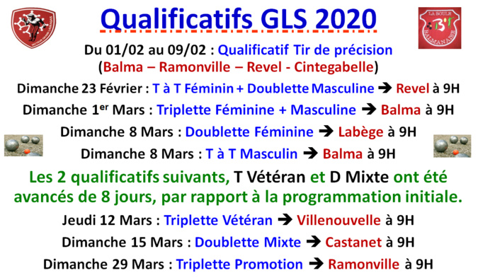 Qualificatifs Grand Lauragais 2020 Qualificatifs Grand Lauragais 2020