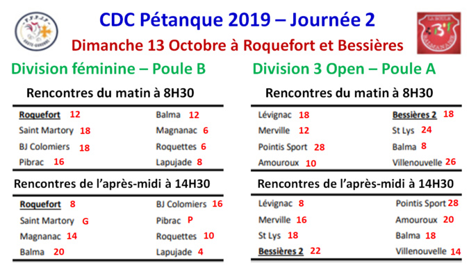 Résultats CDC Féminin + Open 13/10/19