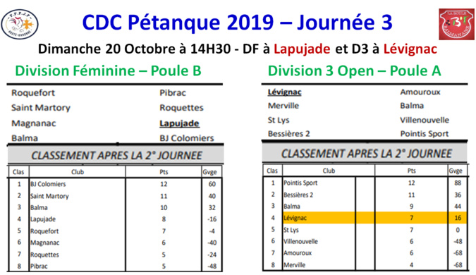 CDC J3 D.Féminine + D.3.Open 20/10/19 CDC J3 D.Féminine + D.3.Open 20/10/19