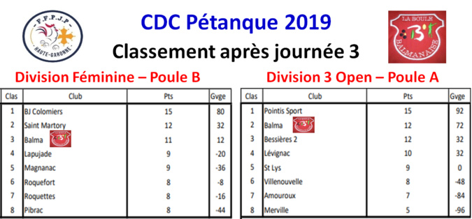 Classement J3 CDC D.Féminine + D3.Open