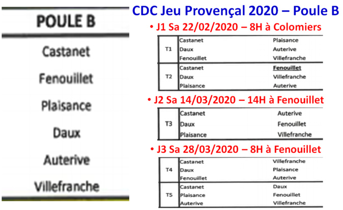CDC JP 2020 Poules A + B CDC JP 2020 Poules A + B