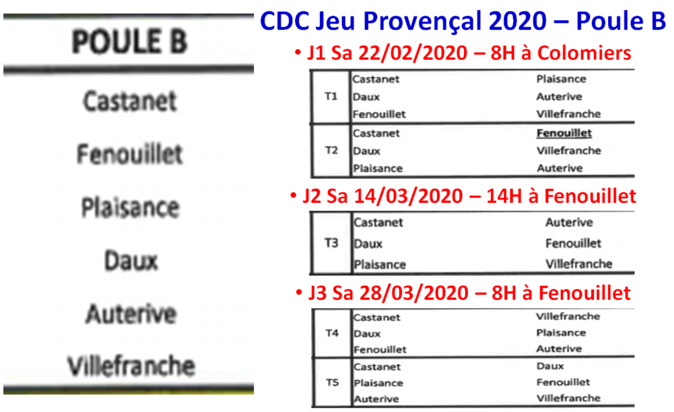 CDC JP 2020 Poules A + B