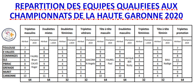 Nombre qualifiés / secteurs 2020 Nombre qualifiés / secteurs 2020