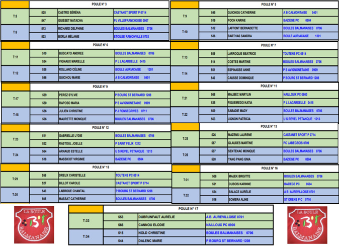 Qualificatif DM + TTF Revel 23/02/2020