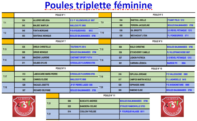 Qualificatif TF + TM Balma 01/03/2020 Qualificatif TF + TM Balma 01/03/2020