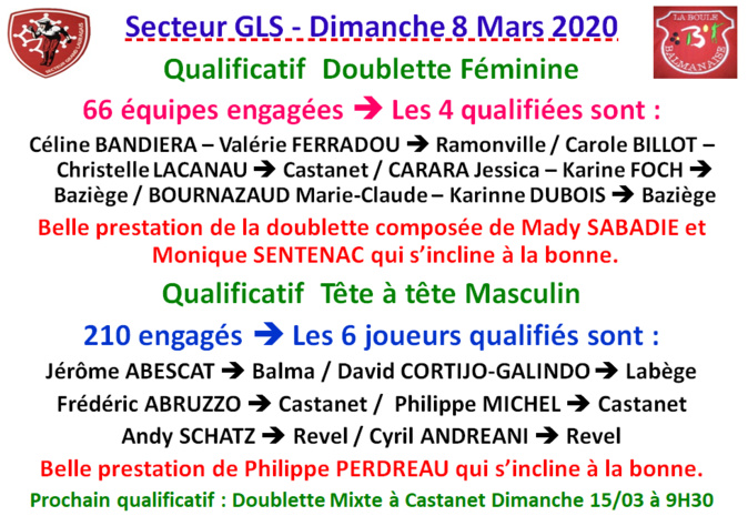 Résultats qualificatifs DF à Labège + TTH à Balma 08/03/2020