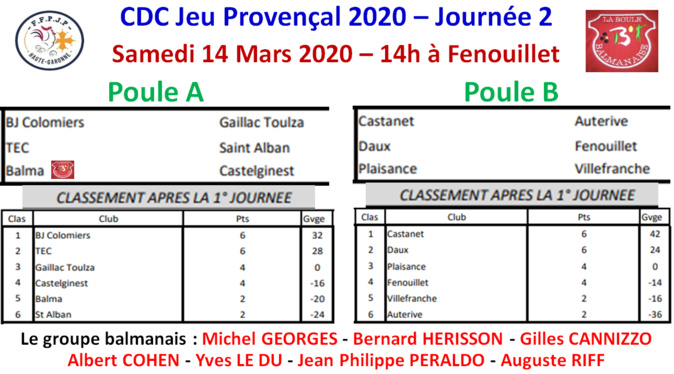CDC-JP J2 à Fenouillet 14/03/2020