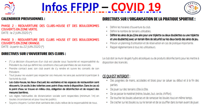 Infos FFPJP - COVID 19 - 02/06/2020 Infos FFPJP - COVID 19 - 02/06/2020