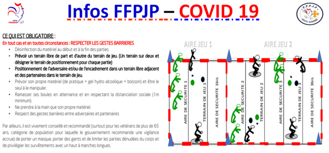 Infos FFPJP - COVID 19 - 02/06/2020