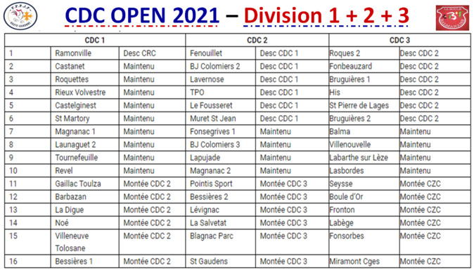 CDC OPEN + VÉTÉRAN 2021 CDC OPEN + VÉTÉRAN 2021