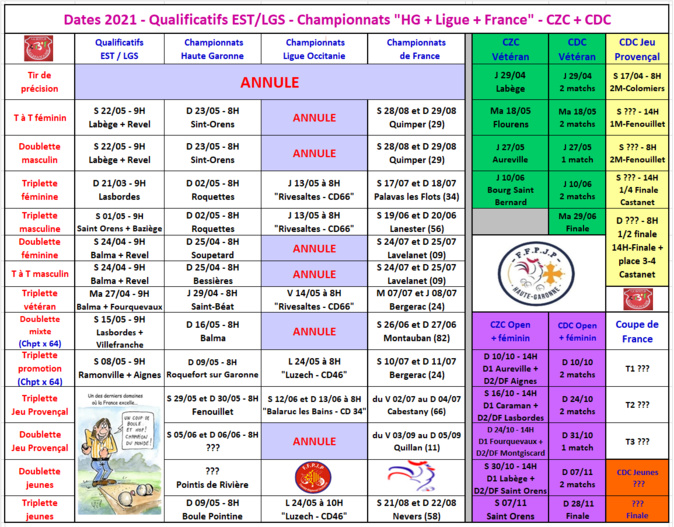 Dates 2021 "Qualificatifs + Championnats + CZC + CDC"