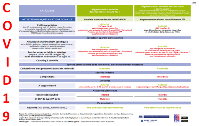 COVID19==>Directives ministérielles du 20/03/2021