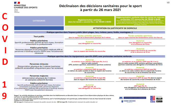 COVID19==>Directives ministérielles du 26/03/2021
